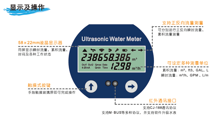 超聲波水表