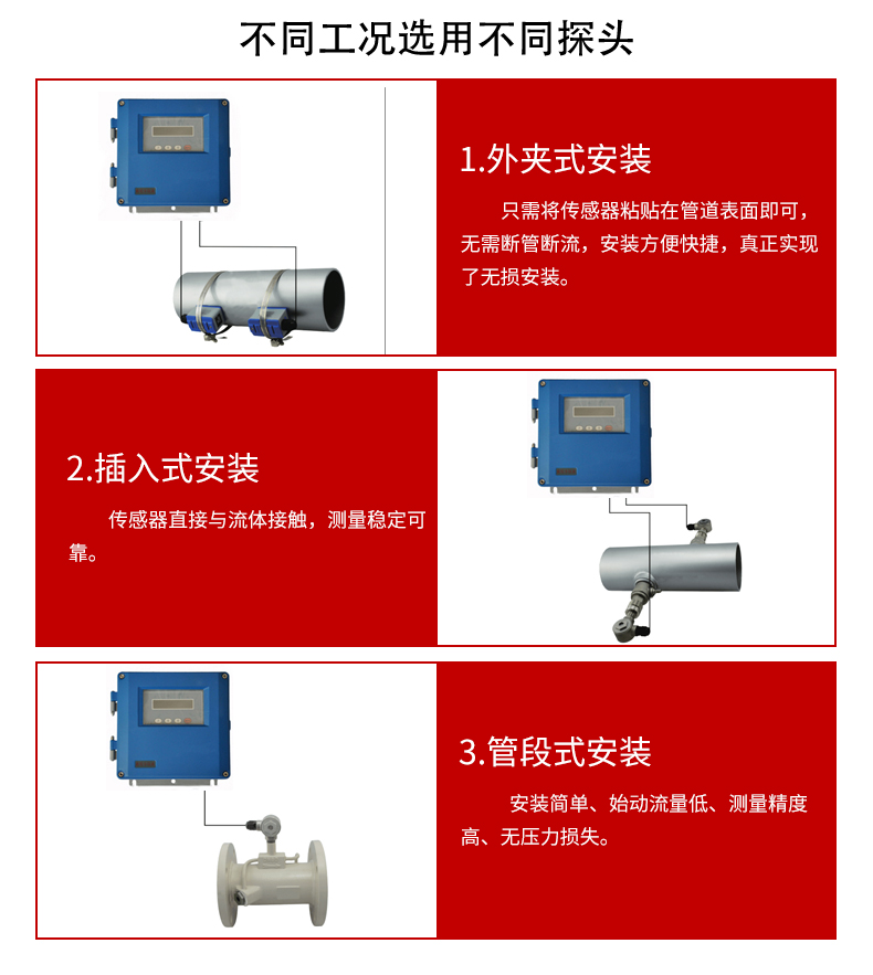 固定式超聲波流量計(jì)