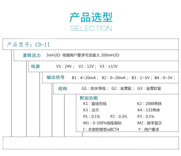 投入式液位計選型